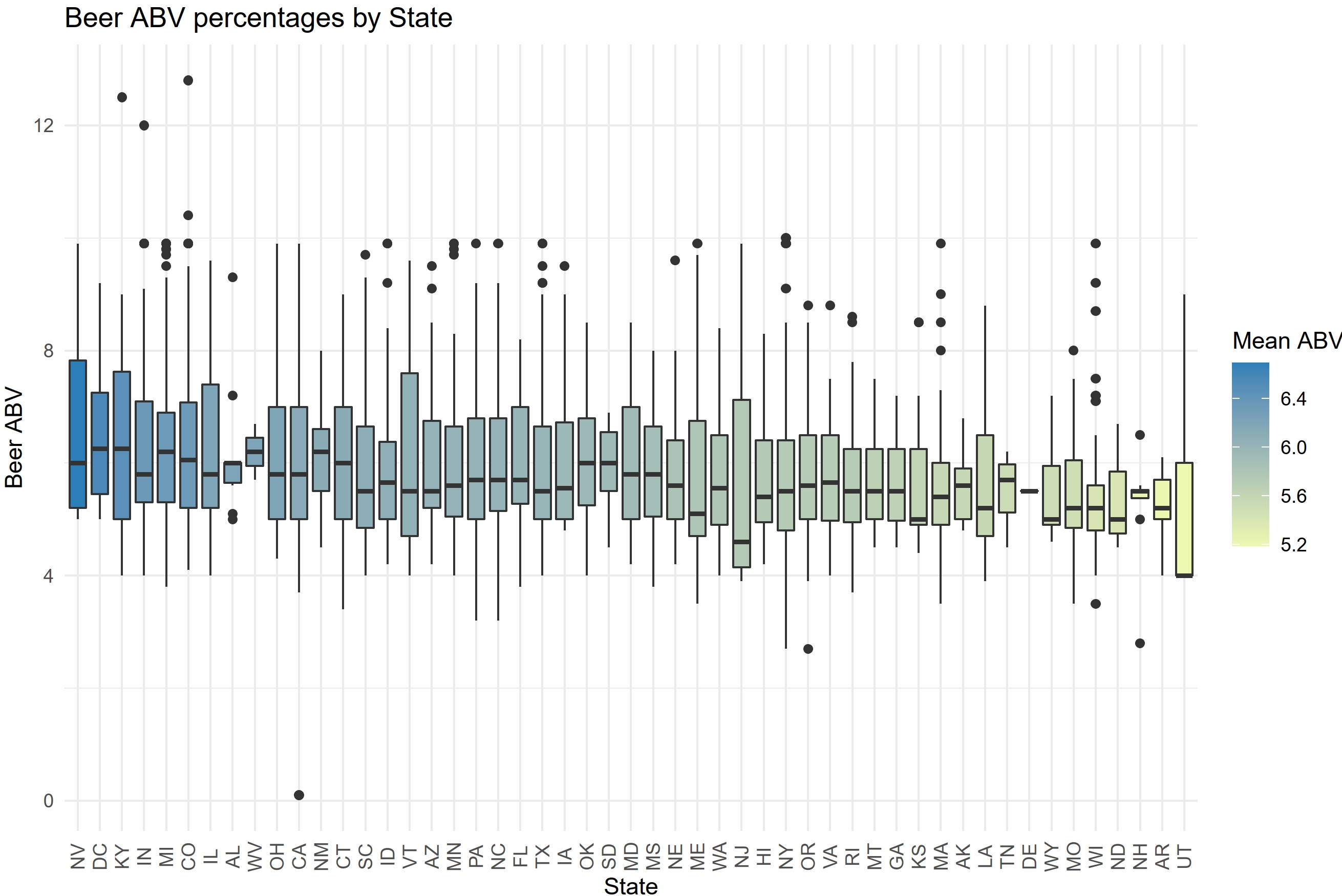 How To Do Multiple Regression With Categorical Variables In Excel