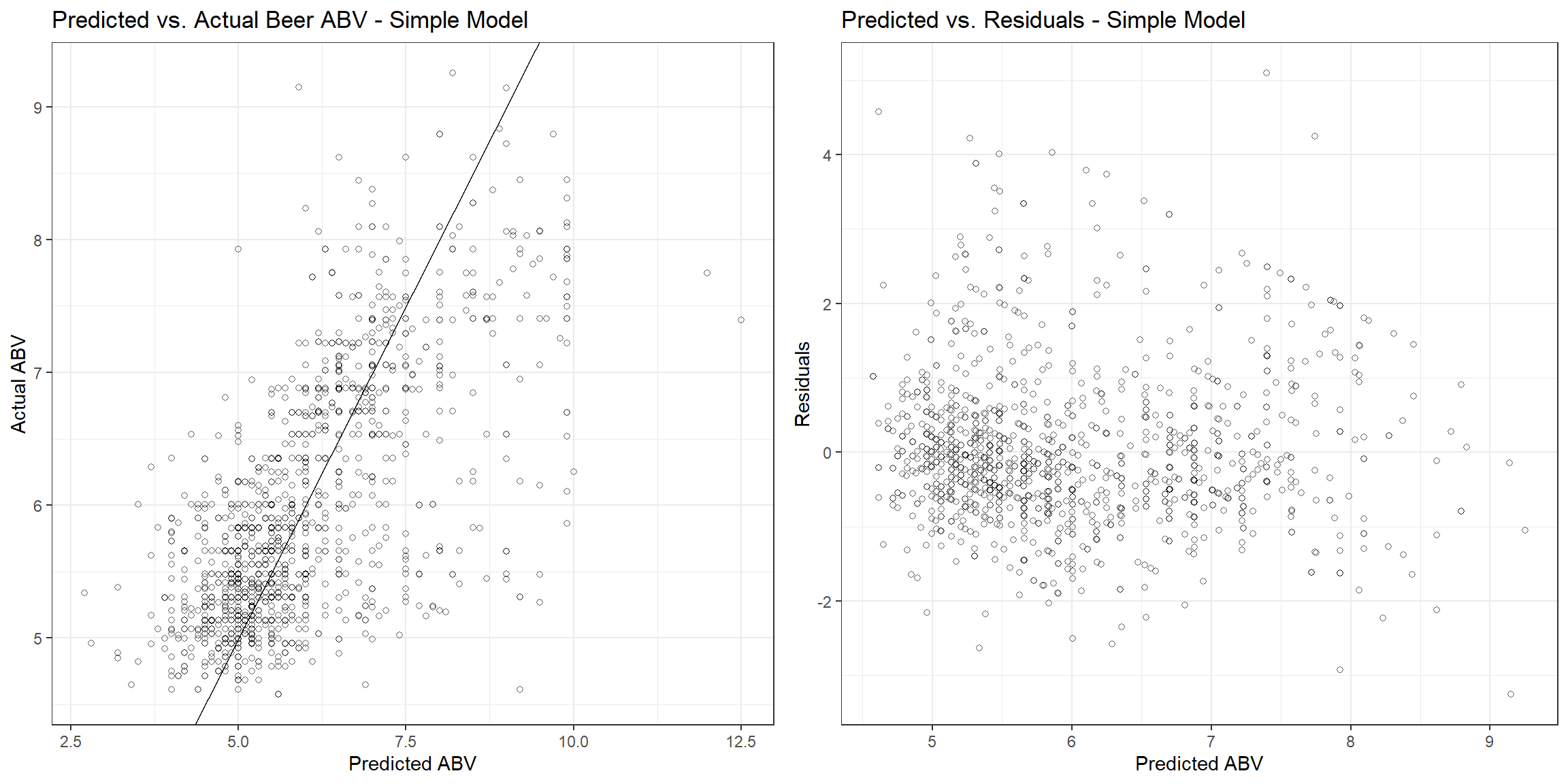 Linear Regression With Categorical Variables Charles Holbert