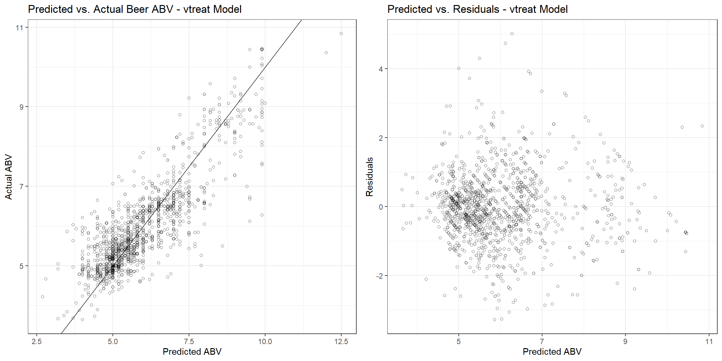 Linear Regression With Categorical Variables Charles Holbert