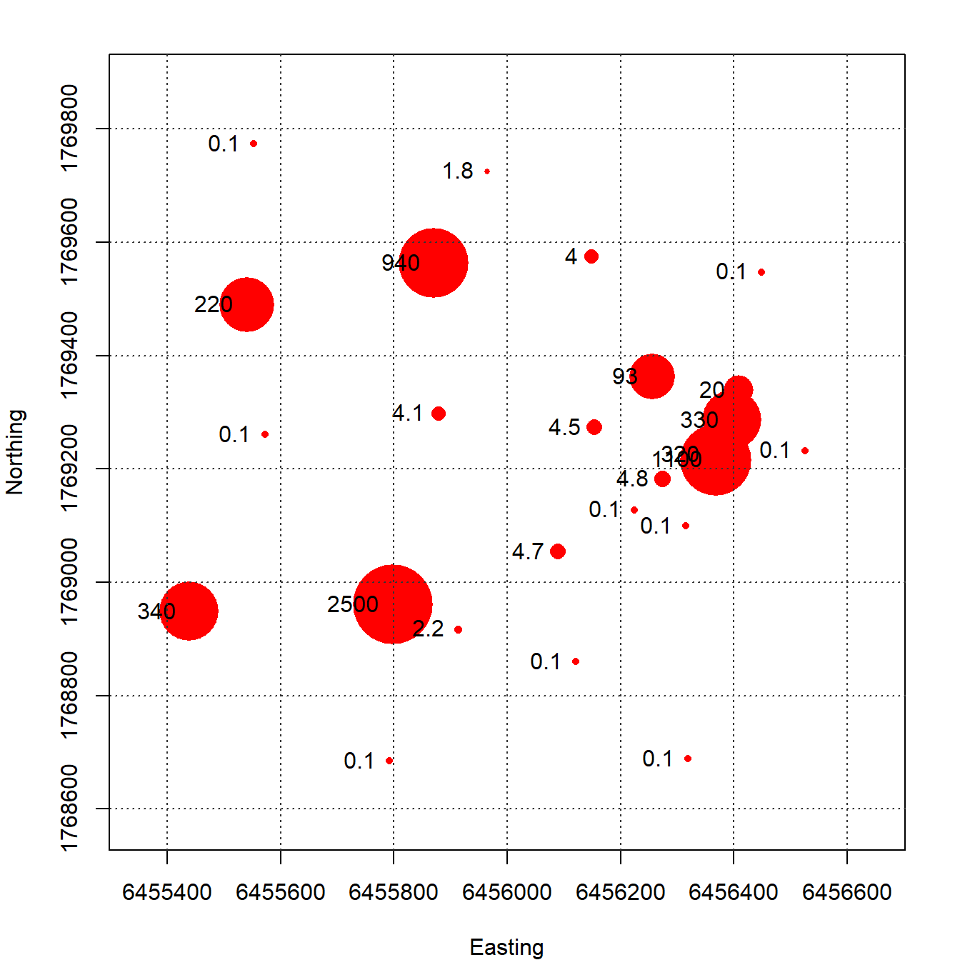 Post Plot of Benzene Concentrations (µg/L)