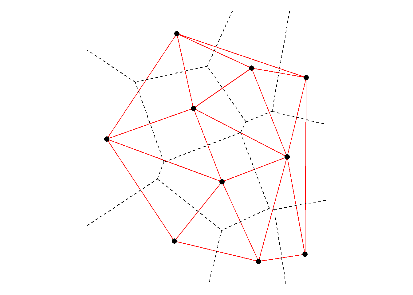 Delaunay triangulation (solid red lines) and Thiessen polygons (dashed black lines).