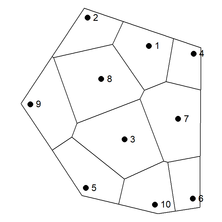 Thiessen polygons with 10% buffer zone (left plot) and 100% buffer zone (right plot).