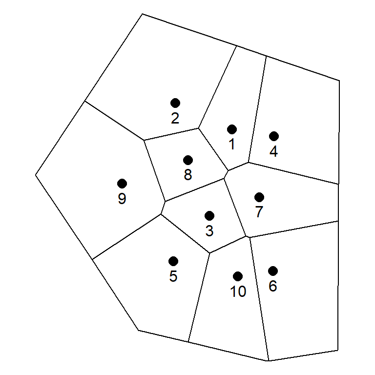 Thiessen polygons with 10% buffer zone (left plot) and 100% buffer zone (right plot).