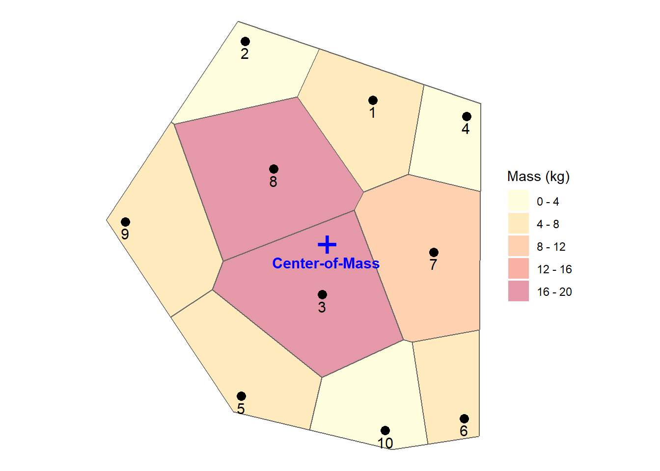 Sample points, Thiessen polygons, and location of center-of-mass.