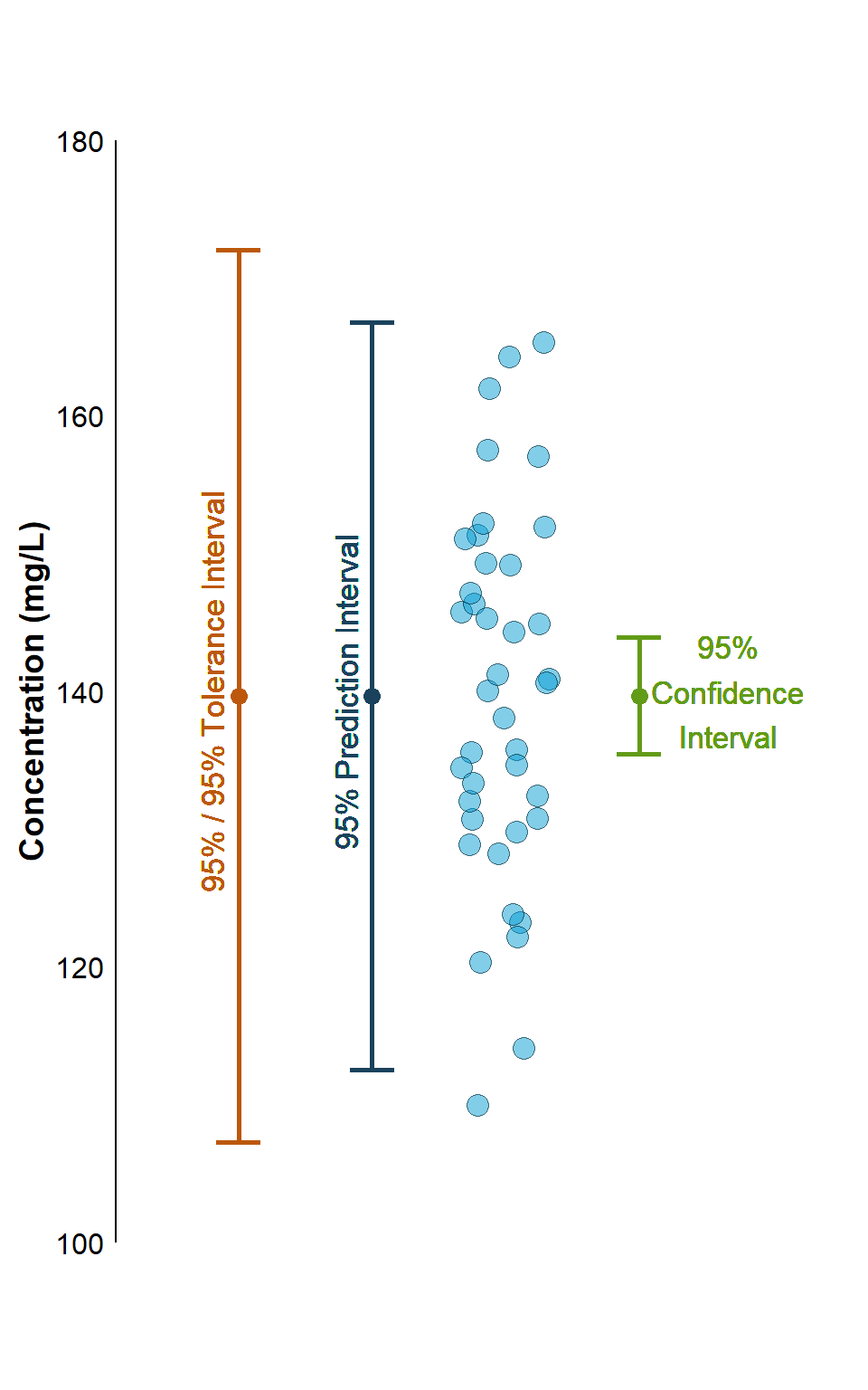 STATISTICAL INTERVALS A Guide for Practitioners